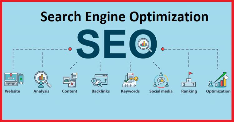 SEO (Search Engine Optimization)