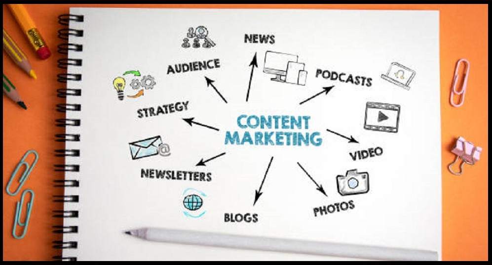 What is Content Marketing The Right Way for Digital Promotion